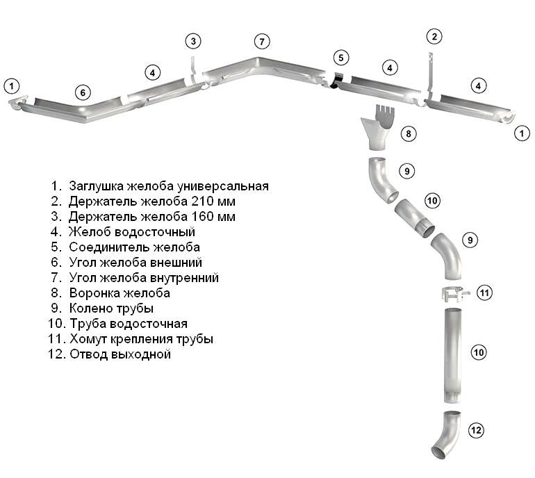 Водосточная система для крыши схема